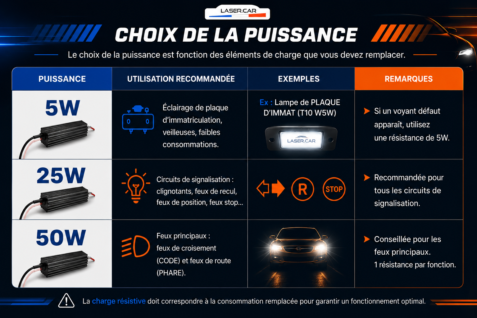 CHOIX DE LA PUISSANCE